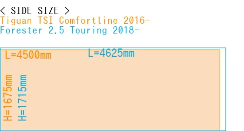 #Tiguan TSI Comfortline 2016- + Forester 2.5 Touring 2018-